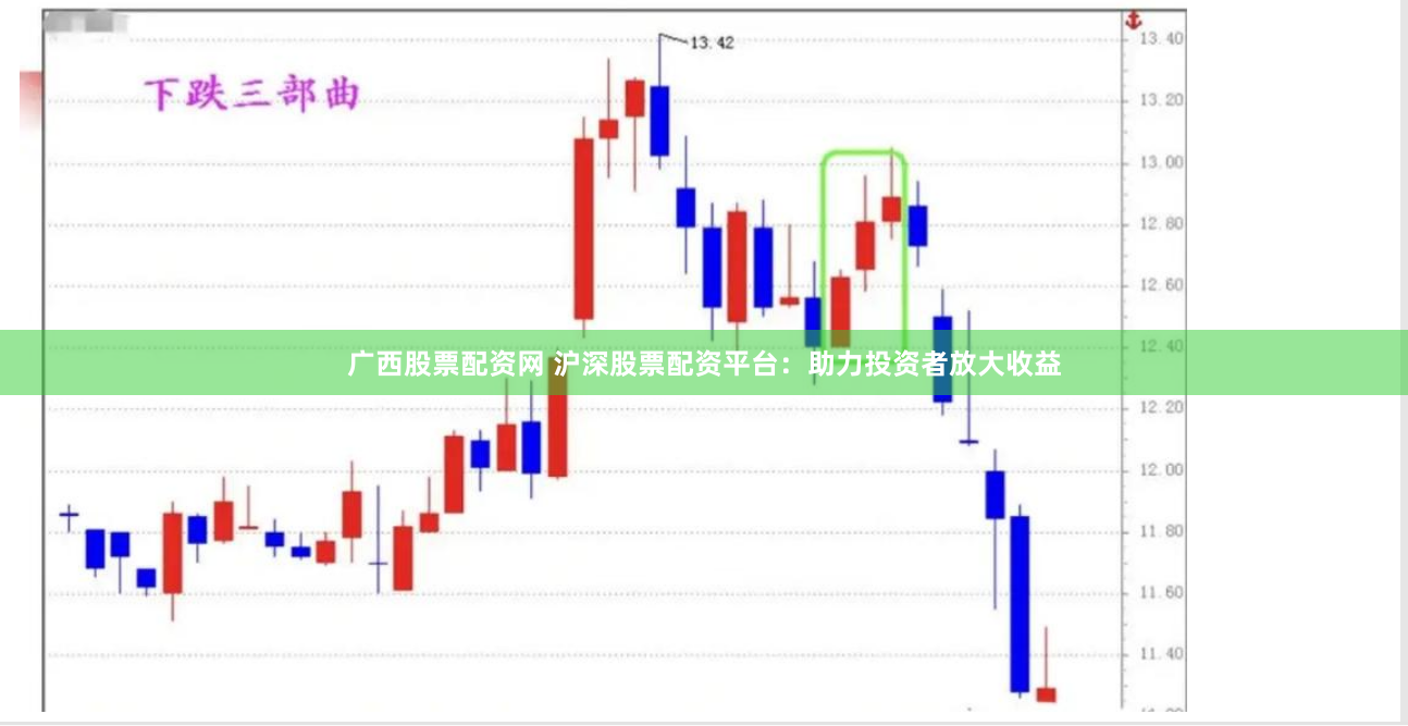 广西股票配资网 沪深股票配资平台：助力投资者放大收益