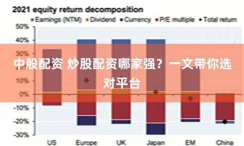 中股配资 炒股配资哪家强？一文带你选对平台