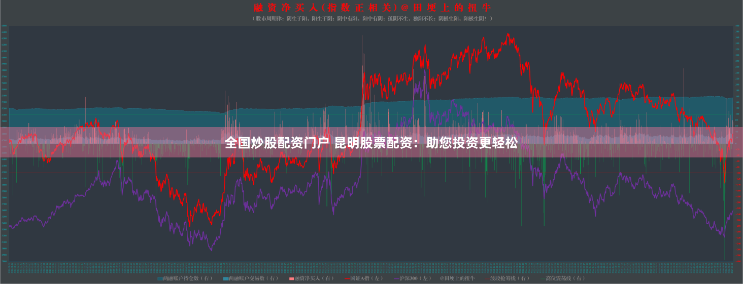 全国炒股配资门户 昆明股票配资：助您投资更轻松