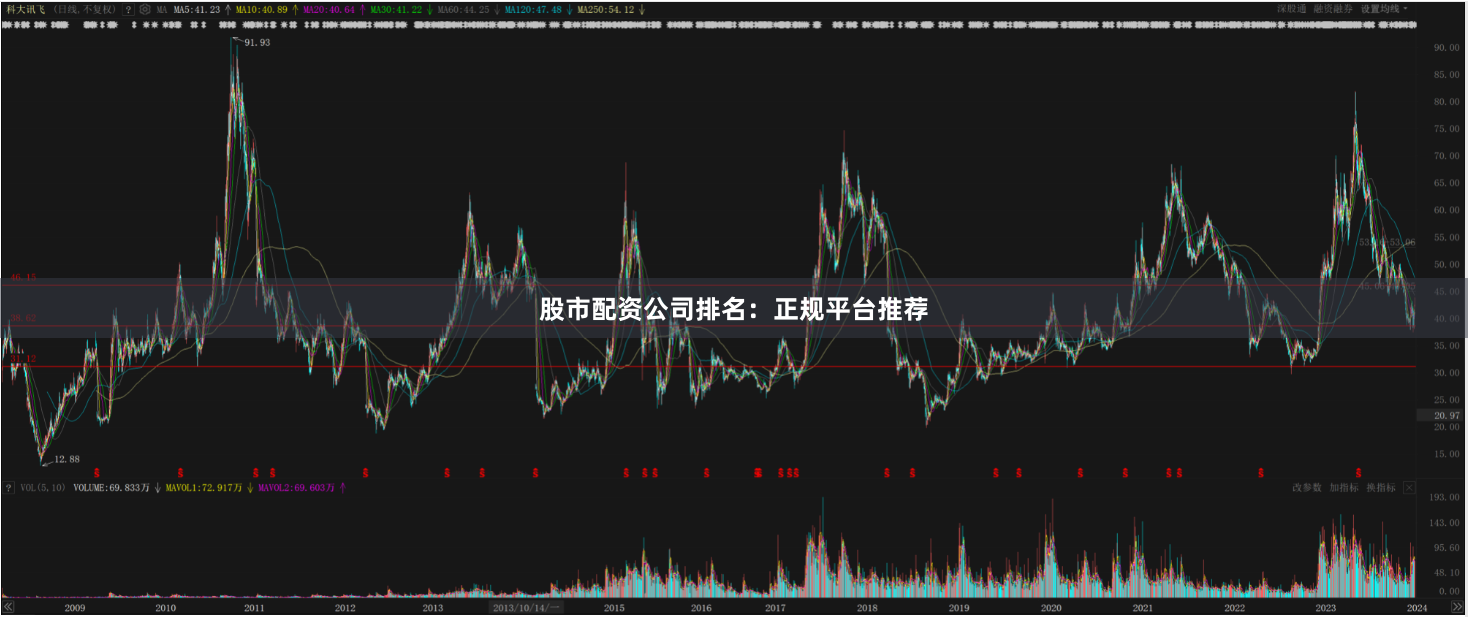 股市配资公司排名：正规平台推荐