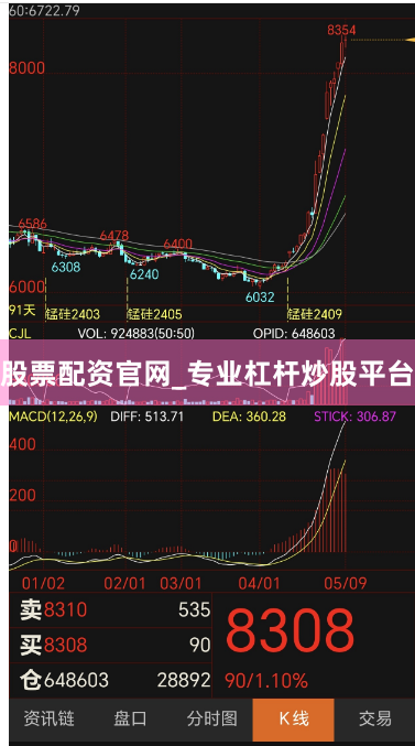 股票配资官网_专业杠杆炒股平台